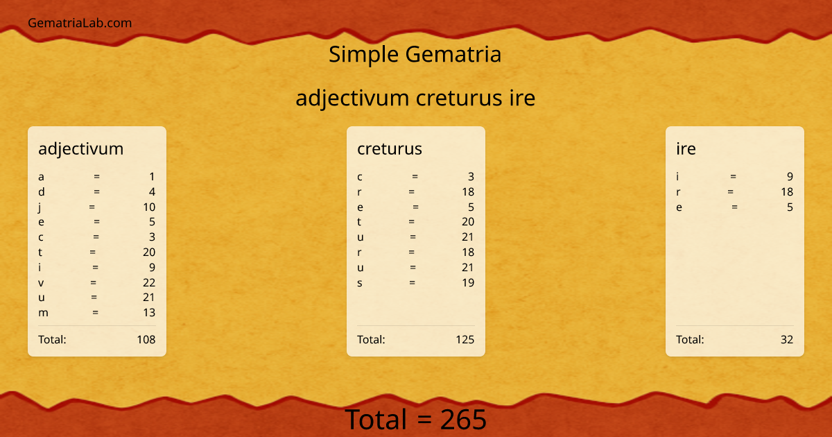 adjectivum creturus ire in simple Gematria
